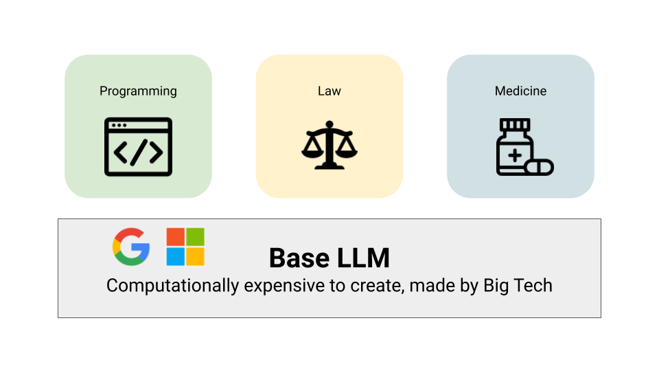 The AI Battle Between Microsoft and Google - How ChatGPT and Bard AI Will Shape Society